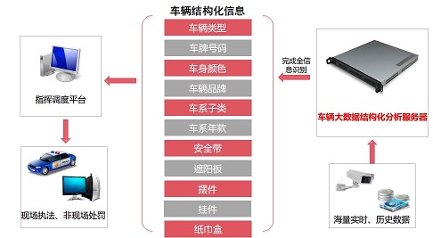 车辆特点结构化分析 车辆特点结构化分析