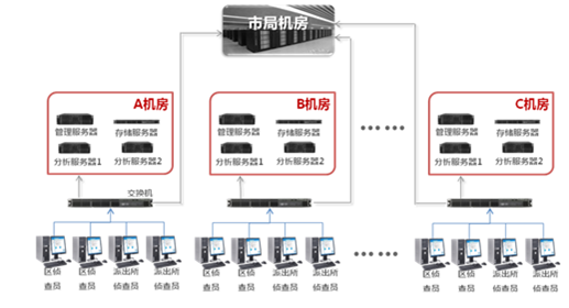 视频窥伺技术尝试室分级利用 视频窥伺技术尝试室分级利用