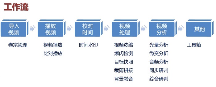 火调音视频分析工作流 火调音视频分析工作流