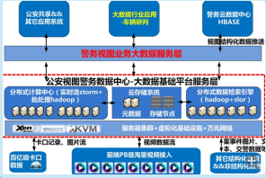 车辆大数据研判系统 车辆大数据研判系统