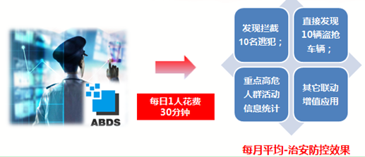 车辆大数据研判系统 车辆大数据研判系统
