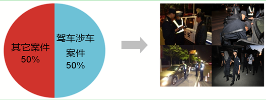 车辆大数据研判系统 车辆大数据研判系统