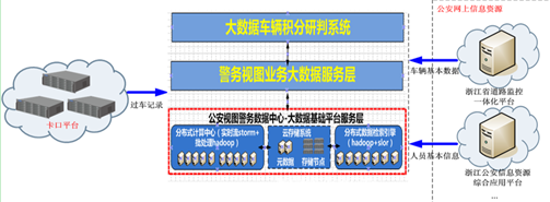 车辆大数据研判系统 车辆大数据研判系统