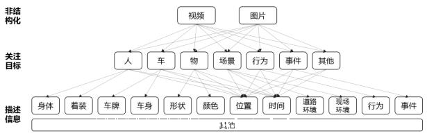 人生就是博官网视频结构化分析 人生就是博官网视频结构化分析