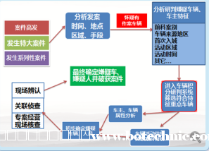车辆大数据研判系统 车辆大数据研判系统